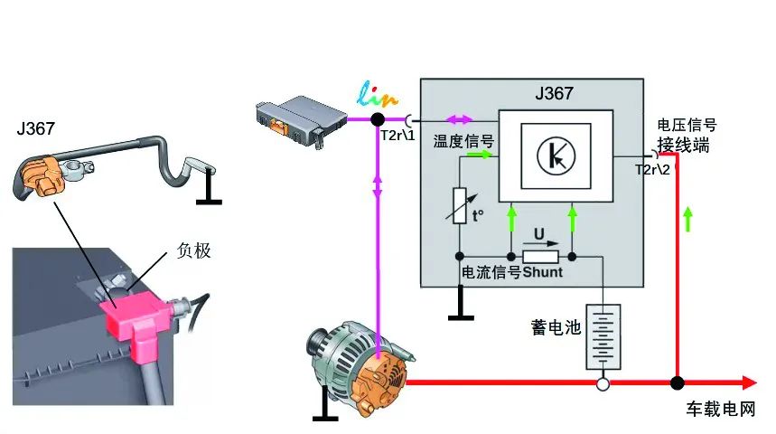 一辆2018年产上汽大众斯柯达明锐轿车为何更换保险杠后自动起停功能会