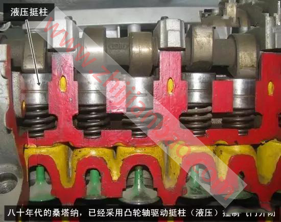 同时液压挺柱直接操作气门,因此传动的效率较高,提高发动机的高速运转